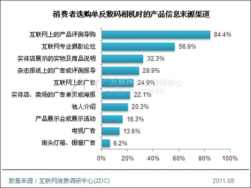宁波市场调查:精准洞察商业脉搏