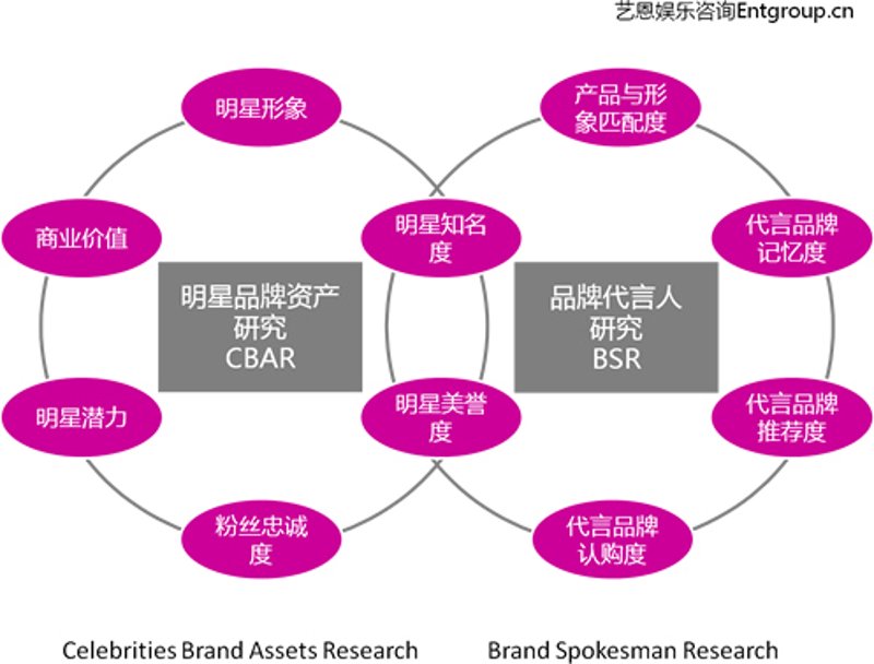 市场调研公司的演变与新趋势