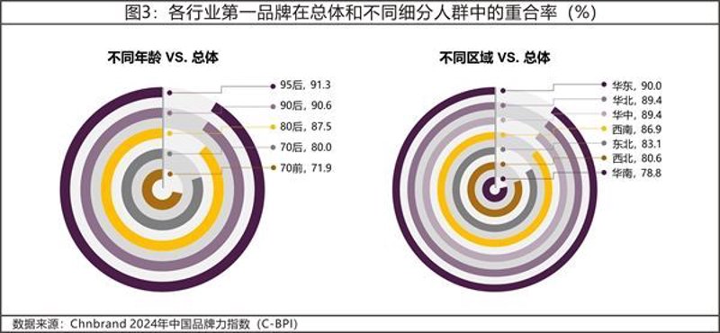 透析消费者调研:精准把握市场脉搏